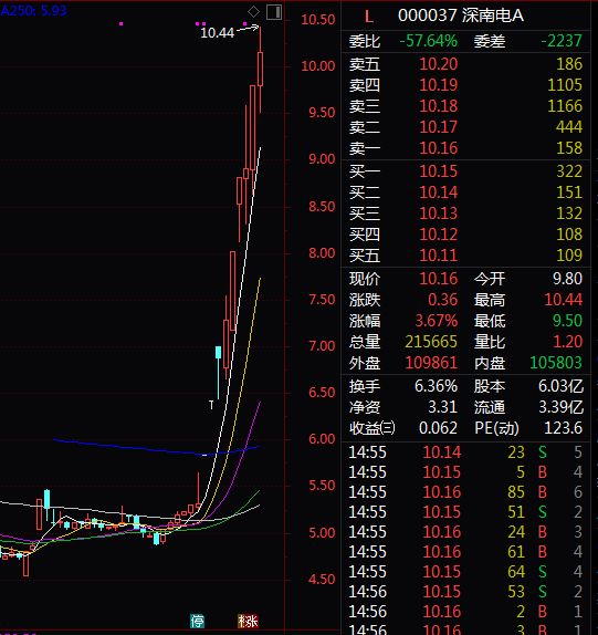 港股通交易时间解析：您知道港股通一般交易时间是几点吗？